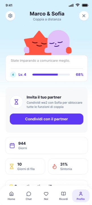 Il profilo di coppia